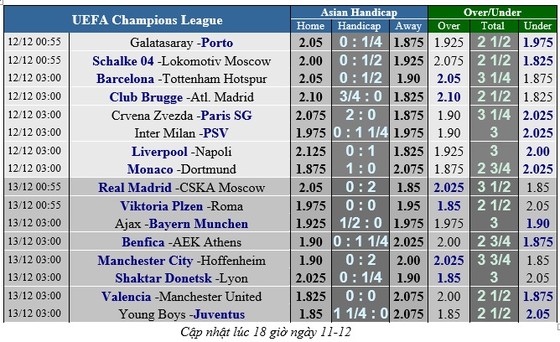 Young Boys – Juventus: Ronaldo háo hức săn bàn (Cập nhật lúc 18g) ảnh 7