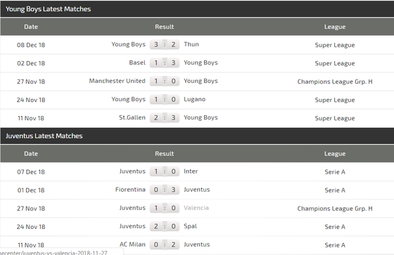 Young Boys – Juventus: Ronaldo háo hức săn bàn (Cập nhật lúc 18g) ảnh 5