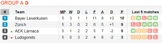 Lịch thi đấu bóng đá Europa League ngày 14-12 (Cập nhật lúc 21g) ảnh 4