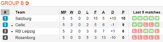 Lịch thi đấu bóng đá Europa League ngày 14-12 (Cập nhật lúc 21g) ảnh 5