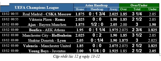 Real Madrid – CSKA Moscow: Trả mối hận lượt đi (Cập nhật lúc 18g) ảnh 2