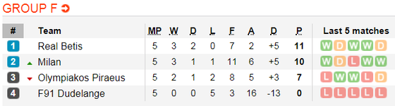 Lịch thi đấu bóng đá Europa League ngày 14-12 (Cập nhật lúc 21g) ảnh 9