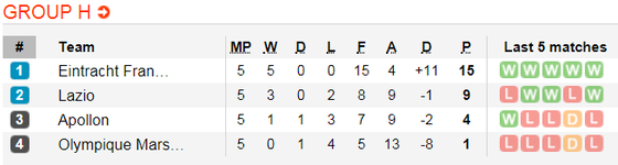 Lịch thi đấu bóng đá Europa League ngày 14-12 (Cập nhật lúc 21g) ảnh 11