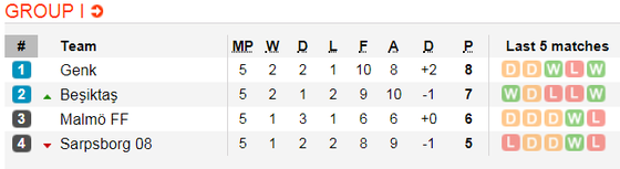Lịch thi đấu bóng đá Europa League ngày 14-12 (Cập nhật lúc 21g) ảnh 12