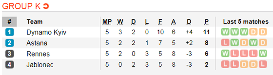 Lịch thi đấu bóng đá Europa League ngày 14-12 (Cập nhật lúc 21g) ảnh 14