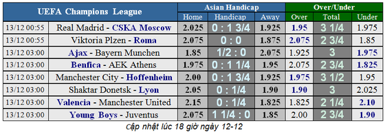 Real Madrid – CSKA Moscow: Trả mối hận lượt đi (Cập nhật lúc 18g) ảnh 1