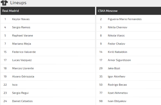 Real Madrid – CSKA Moscow: Trả mối hận lượt đi (Cập nhật lúc 18g) ảnh 3