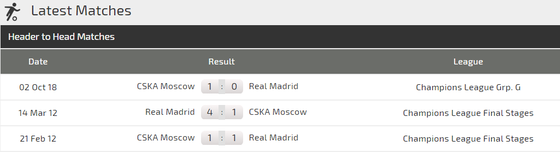 Real Madrid – CSKA Moscow: Trả mối hận lượt đi (Cập nhật lúc 18g) ảnh 4