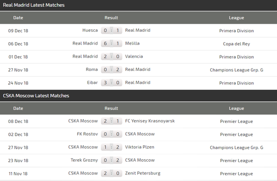 Real Madrid – CSKA Moscow: Trả mối hận lượt đi (Cập nhật lúc 18g) ảnh 5