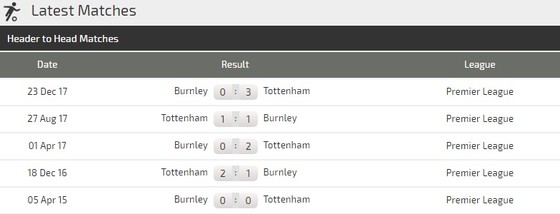 Tottenham - Burnley: Tìm vận may trên sân bóng mới ảnh 2