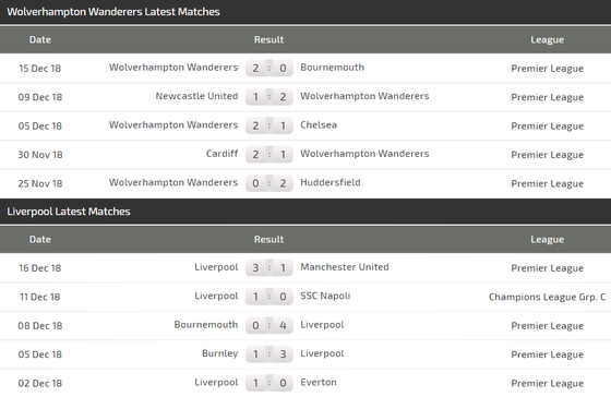 Wolves - Liverpool: Thách thức đoàn quân của Klopp ảnh 3