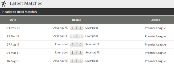 Liverpool – Arsenal: Đại chiến Anfield, Salah đọ sức Aubameyang (Mới cập nhật) ảnh 3