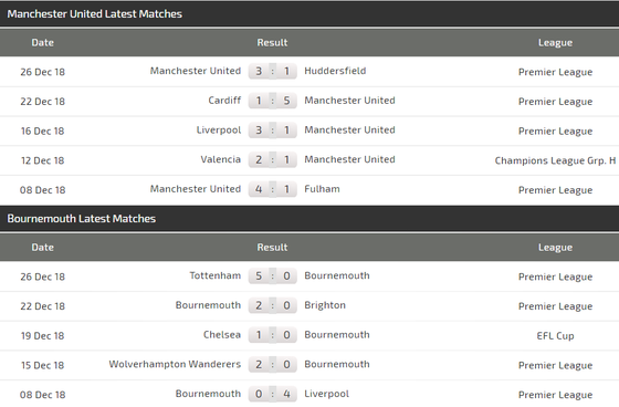 Man United – Bournemouth: Quỷ đỏ quyết thằng (Cập nhật lúc 19g) ảnh 7