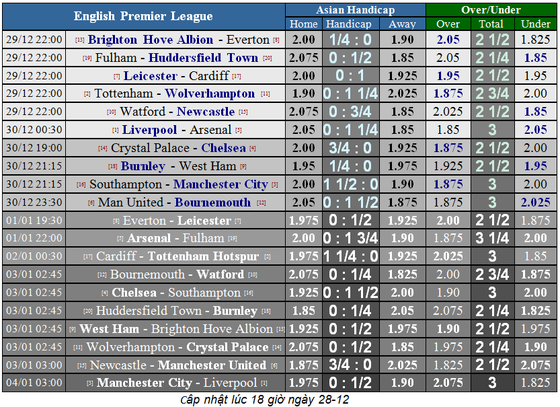 Liverpool – Arsenal: Đại chiến Anfield, Salah đọ sức Aubameyang (Mới cập nhật) ảnh 7