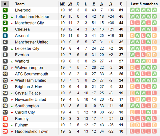 Man United – Bournemouth: Quỷ đỏ quyết thằng (Cập nhật lúc 19g) ảnh 8