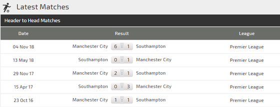 Southampton - Man City: Khi Aguero trút hận lên chủ nhà (Cập nhật lúc 19g) ảnh 4