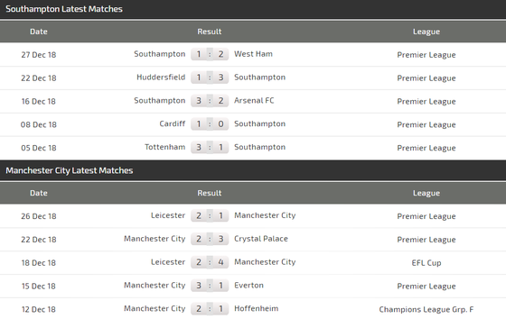 Southampton - Man City: Khi Aguero trút hận lên chủ nhà (Cập nhật lúc 19g) ảnh 5