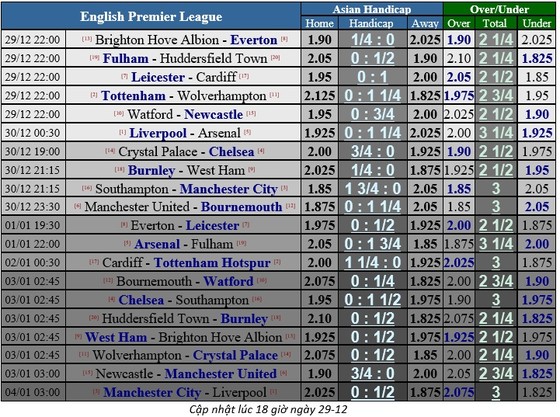 Liverpool – Arsenal: Đại chiến Anfield, Salah đọ sức Aubameyang (Mới cập nhật) ảnh 1