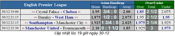 Man United – Bournemouth: Quỷ đỏ quyết thằng (Cập nhật lúc 19g) ảnh 1