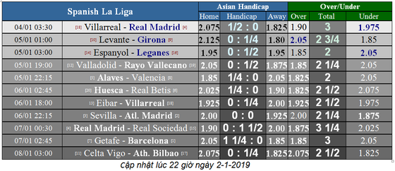 Villarreal – Real Madrid: Chờ xem Gareth Bale nhấn chìm Tàu Ngầm vàng (Mới cập nhật) ảnh 5