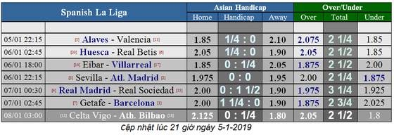 Lịch thi đấu vòng 18 La Liga (Cập nhật lúc 18g) ảnh 3