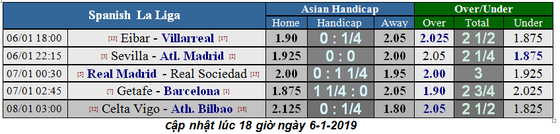 Real Madrid – Real Sociedad: Kỳ vọng vào chân sút Gareth Bale (Mới cập nhật) ảnh 1
