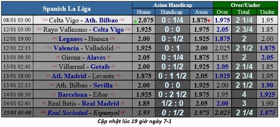 Lịch thi đấu vòng 18 La Liga (Cập nhật lúc 18g) ảnh 1