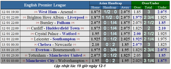 Tottenham - Man United: Khi Quỷ đỏ hiện hình (Mới cập nhật) ảnh 5