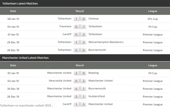 Tottenham - Man United: Khi Quỷ đỏ hiện hình (Mới cập nhật) ảnh 4