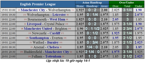 Manchester City - Wolves: Aguero bắn hạ Bầy sói (Cập nhật lúc 19g) ảnh 1