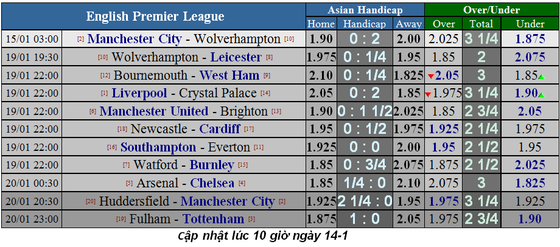 Manchester City - Wolves: Aguero bắn hạ Bầy sói (Cập nhật lúc 19g) ảnh 2