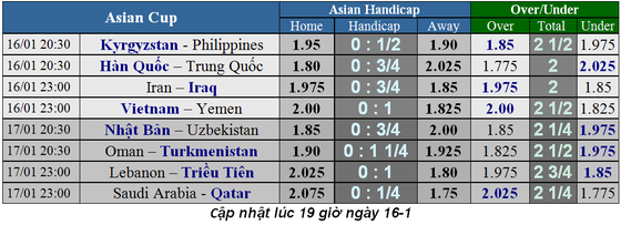 Lịch thi đấu bóng đá Asian Cup 2019 ngày 16 và 17-1 (Mới cập nhật) ảnh 2
