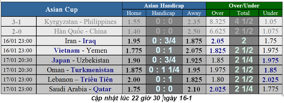 Lịch thi đấu bóng đá Asian Cup 2019 ngày 16 và 17-1 (Mới cập nhật) ảnh 1