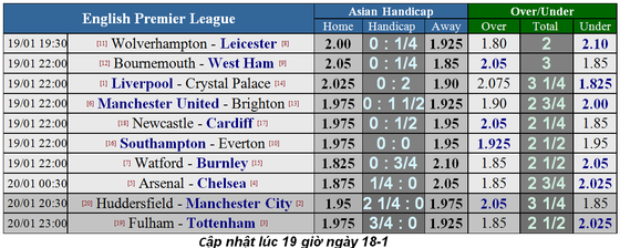 Nhận định Liverpool - Crystal Palace: Động lực của Salah (Mới cập nhật) ảnh 6