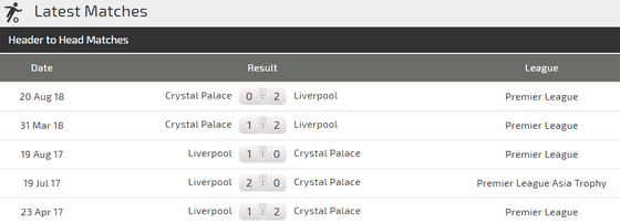 Nhận định Liverpool - Crystal Palace: Động lực của Salah (Mới cập nhật) ảnh 3