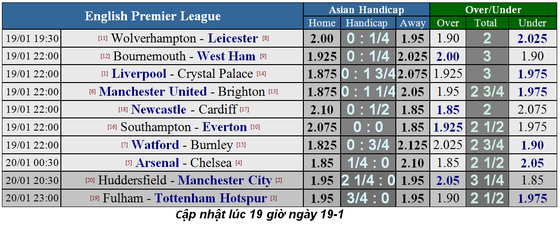 Nhận định Liverpool - Crystal Palace: Động lực của Salah (Mới cập nhật) ảnh 1
