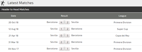 Sevilla - Barcelona: Màn tiêu khiển của Leo Messi (Mới cập nhật) ảnh 3