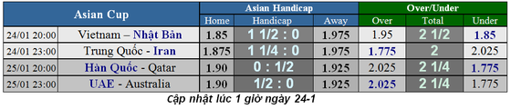 Lịch thi đấu bóng đá Asian Cup 2019, ngày 24-1, vòng tứ kết (Mới cập nhật) ảnh 2