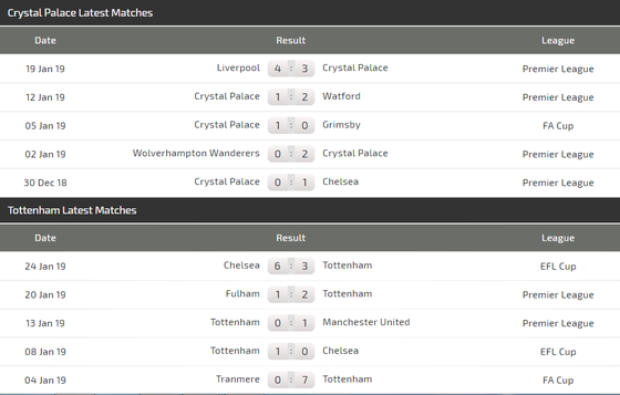 Crystal Palace - Tottenham: Đại bàng hù dọa Gà trống (Mới cập nhật) ảnh 3