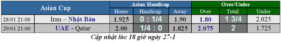 Lịch thi đấu bóng đá Asian Cup 2019, vòng bán kết (Mới cập nhật) ảnh 3