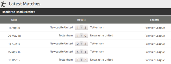 Nhận định Tottenham – Newcastle: Gà trống bẻ cánh Chích chòe (Mới cập nhật) ảnh 3