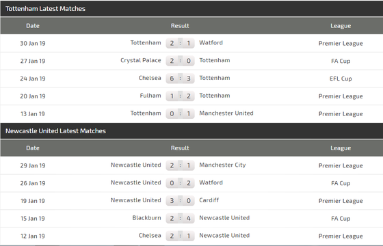 Nhận định Tottenham – Newcastle: Gà trống bẻ cánh Chích chòe (Mới cập nhật) ảnh 4