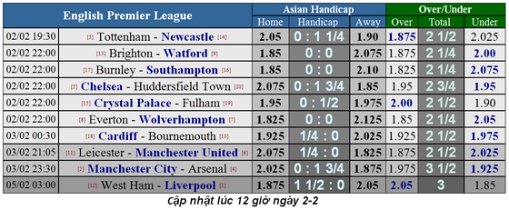 Nhận định Tottenham – Newcastle: Gà trống bẻ cánh Chích chòe (Mới cập nhật) ảnh 1