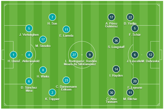 Son Heung-min giúp Tottenham nhấn chìm Newcastle ảnh 1