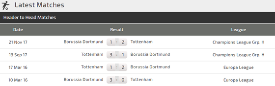 Nhận định Tottenham - Dortmund: Sức mạnh và tài năng (Mới cập nhật) Dự đoán chuyên gia ảnh 3