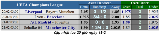 Nhận định Lyon - Barcelona: Cuộc chiến không cân sức (Mới cập nhật) ảnh 5