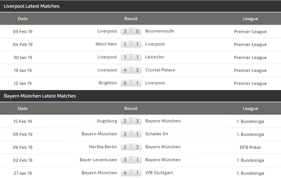 Nhận định Liverpool - Bayern: Khi Hùm xám sứt mẻ đội hình (Mới cập nhật) ảnh 4