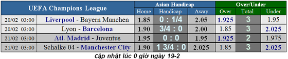 Nhận định Lyon - Barcelona: Cuộc chiến không cân sức (Mới cập nhật) ảnh 6