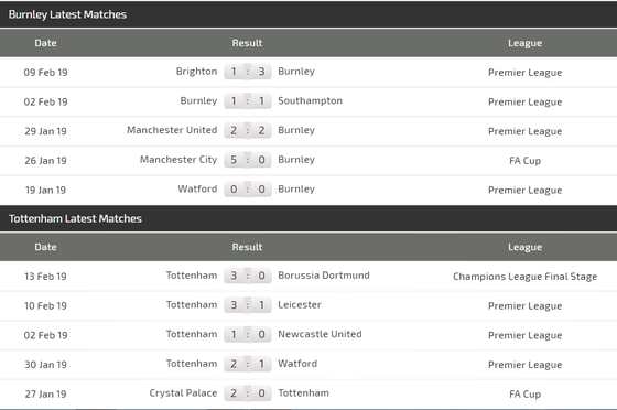 Nhận định Burnley – Tottenham: Khi Harry Kane trở lại (Mới cập nhật) ảnh 3