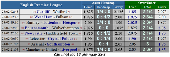 Nhận định Burnley – Tottenham: Khi Harry Kane trở lại (Mới cập nhật) ảnh 4